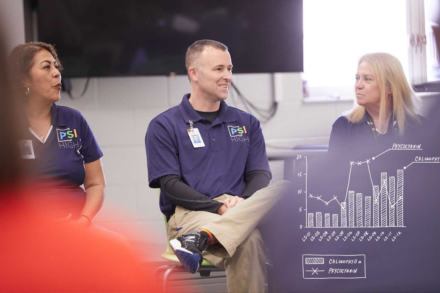 Talent Training Synthesize